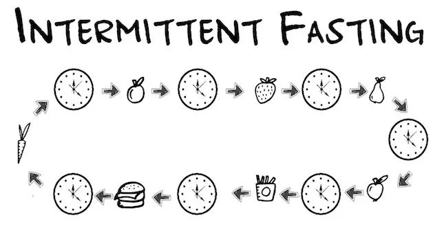 Intermittent-Fasting
